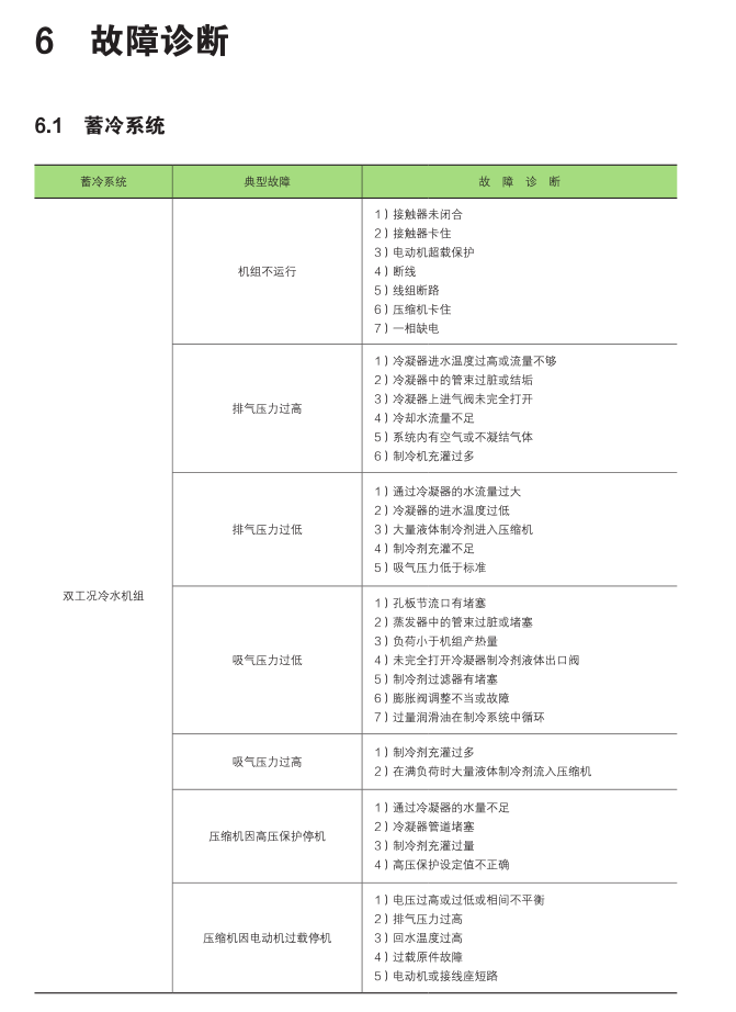 《上海市绿色建筑运行管理手册》新书预售！