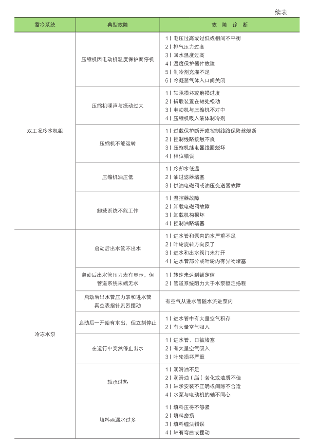 《上海市绿色建筑运行管理手册》新书预售！