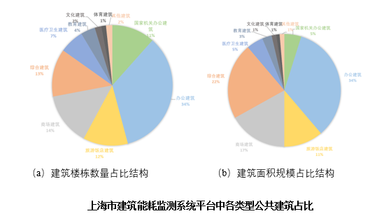 《上海绿色建筑发展报告（2019）》深度解读（六）：完善建筑节能监管、推进建筑节能改造