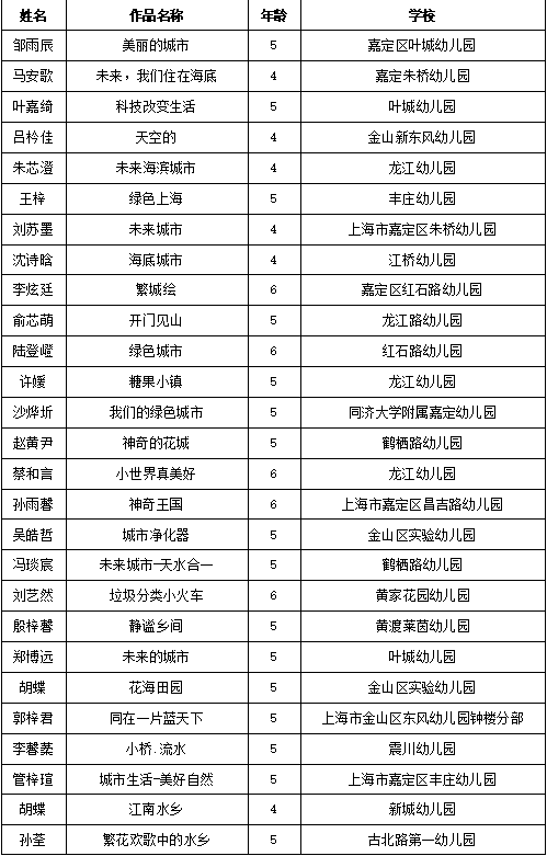 畅想长三角，两百余幅儿童绘画作品亮相城博会
