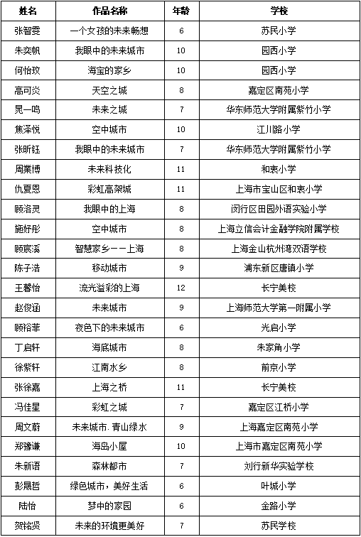 畅想长三角，两百余幅儿童绘画作品亮相城博会