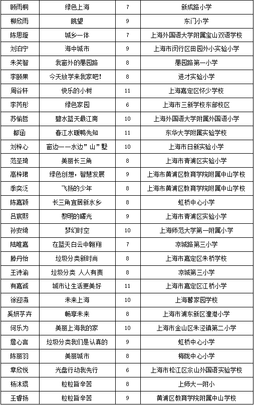 畅想长三角，两百余幅儿童绘画作品亮相城博会