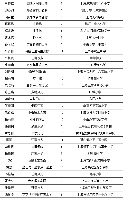 畅想长三角，两百余幅儿童绘画作品亮相城博会