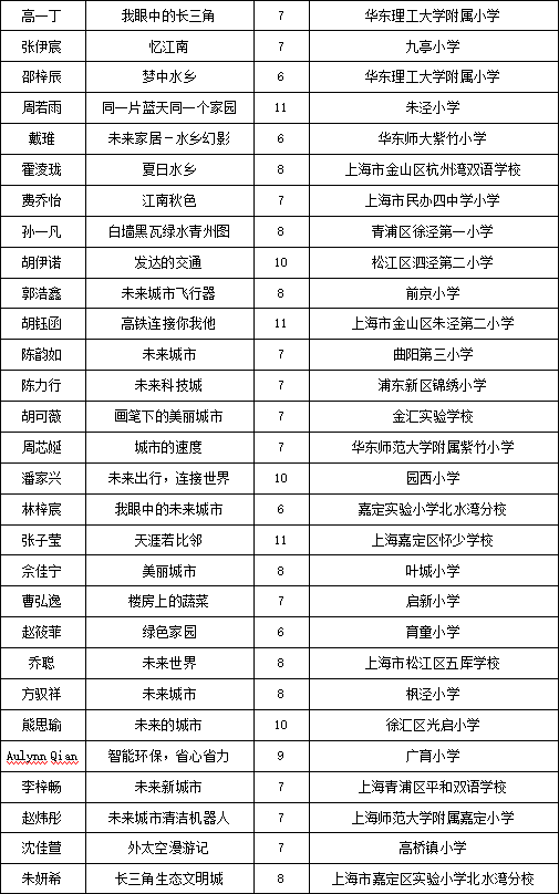 畅想长三角，两百余幅儿童绘画作品亮相城博会