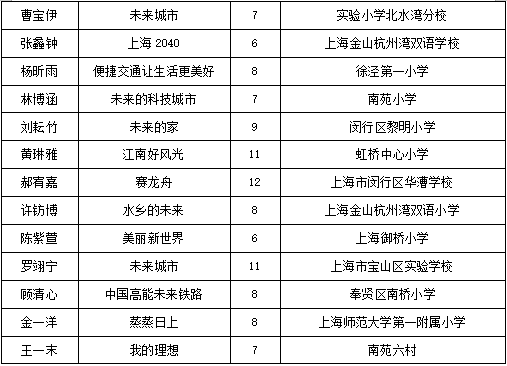 畅想长三角，两百余幅儿童绘画作品亮相城博会