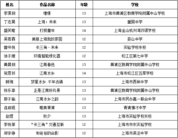 畅想长三角，两百余幅儿童绘画作品亮相城博会