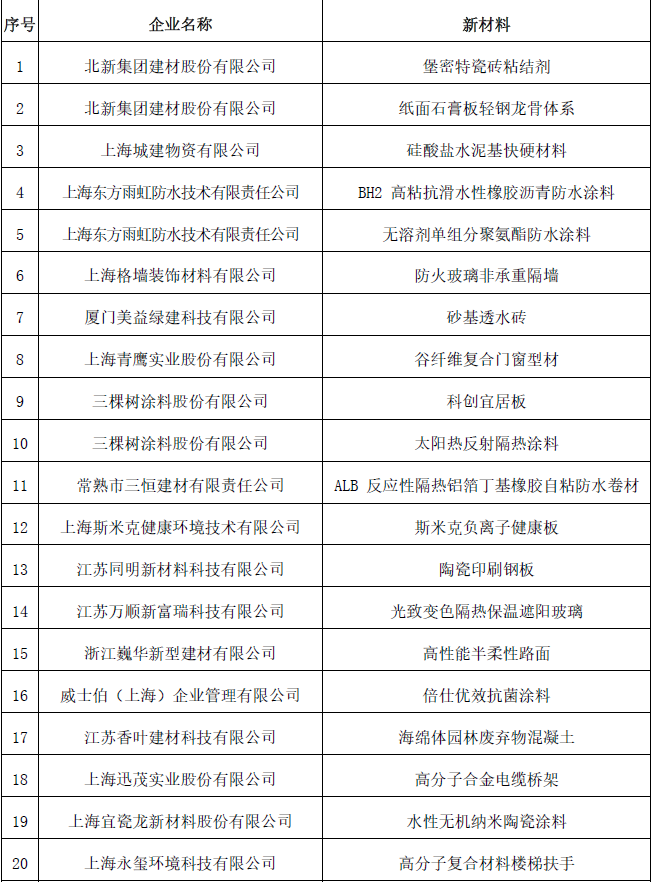市绿建协会《新材料推广目录》正式发布！